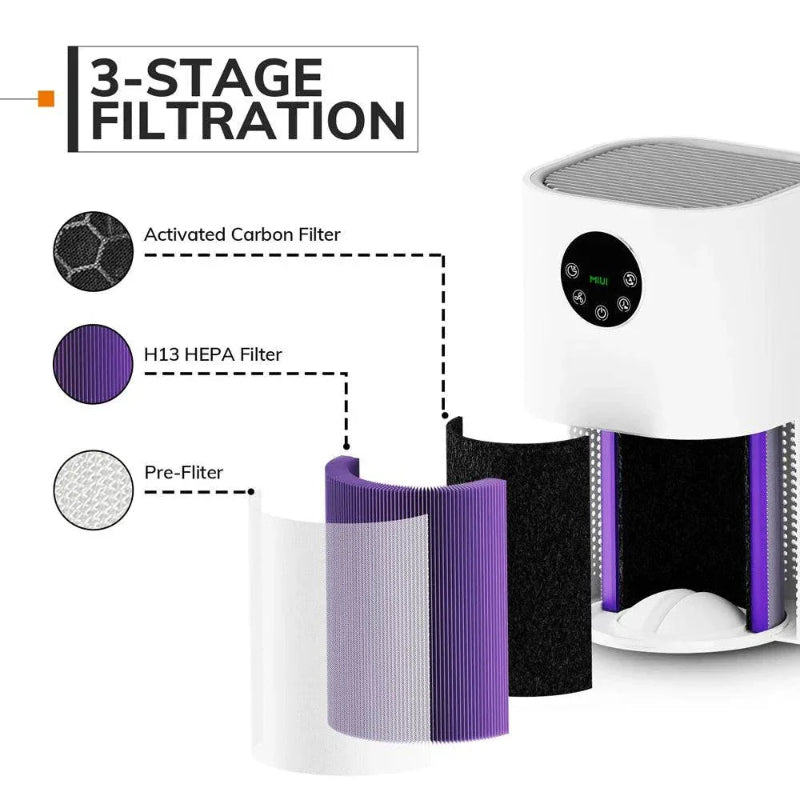Smart Air Purifier For Home Allergies Pets Hair