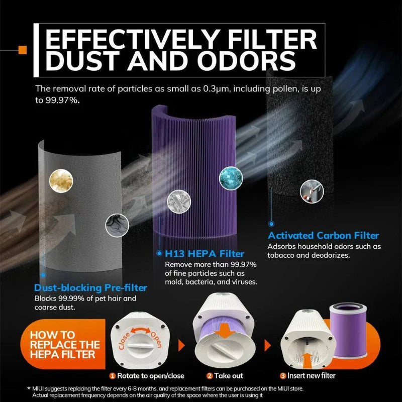 Smart Air Purifier For Home Allergies Pets Hair