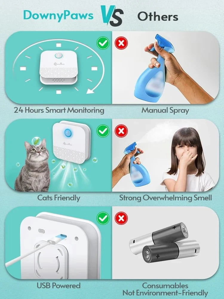 DownyPaws 4000mAh Smart Cat Odor Purifier – Rechargeable Litter Box Deodorizer and Air Cleaner for Cats and Dogs. Advanced Pet Odor Neutralizer.






