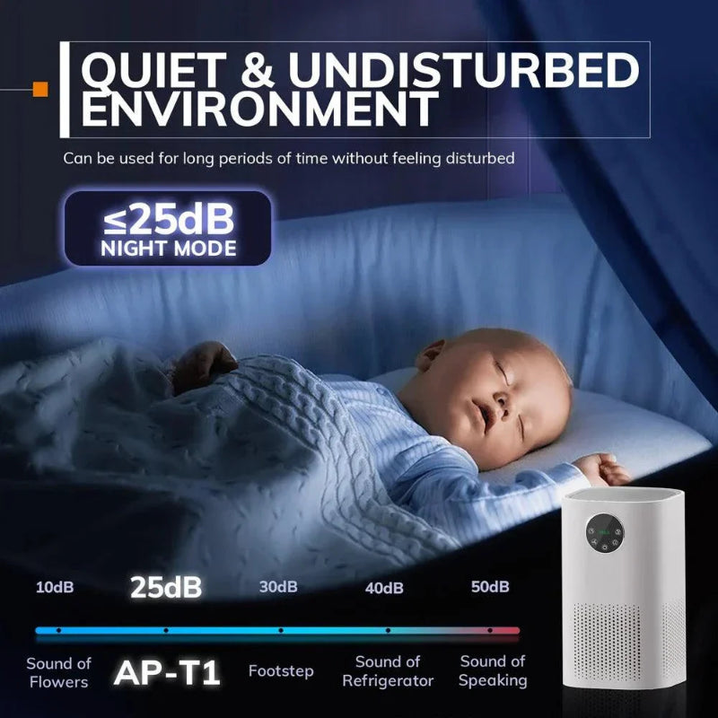 Smart Air Purifier For Home Allergies Pets Hair