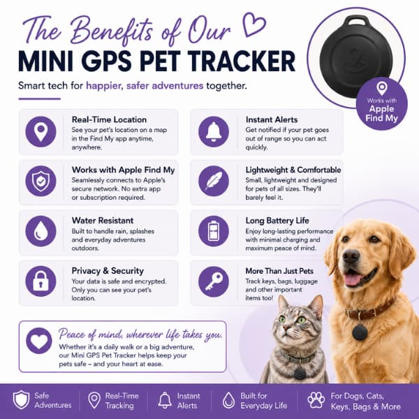Mini GPS Pet Tracker benefits infographic showing Apple Find My compatibility, real-time location tracking, instant alerts, water resistance, long battery life and lightweight design for dogs and cats.