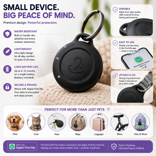 Premium Mini GPS Pet Tracker feature infographic showing Apple Find My compatibility, water resistance, lightweight design, long battery life, secure attachment and everyday use for dogs, cats, keys, bags and luggage.