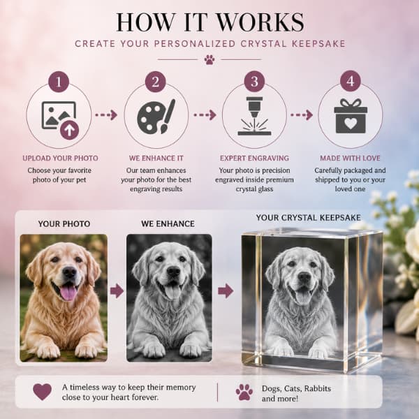 How personalized crystal pet memorials are created from a pet photo to a custom engraved crystal keepsake