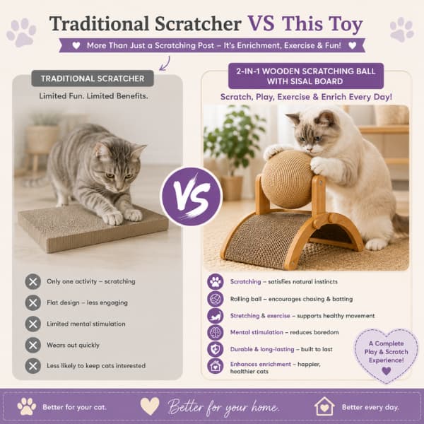 Comparison of a traditional cardboard cat scratcher and a 2-in-1 wooden cat scratching ball with sisal scratching board, highlighting interactive play, healthy scratching, exercise, mental stimulation and indoor cat enrichment.